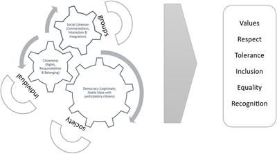 Teachers’ experiences of continuous professional development for citizenship and social cohesion in South Africa and Zimbabwe: enhancing capacity for deliberative democracies